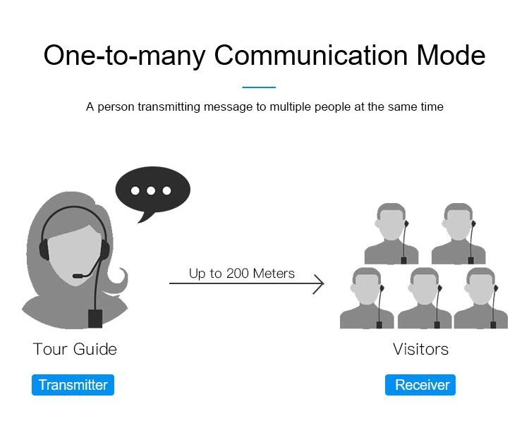 Wireless Tour Guide System Mikrofon für stille Konferenz(图3)