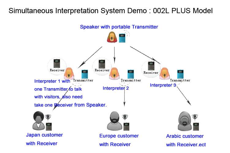 Tragbares drahtloses leises Konferenzsystem(图12)