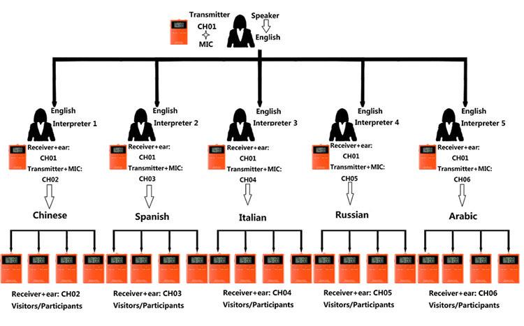Tragbares drahtloses leises Konferenzsystem(图13)